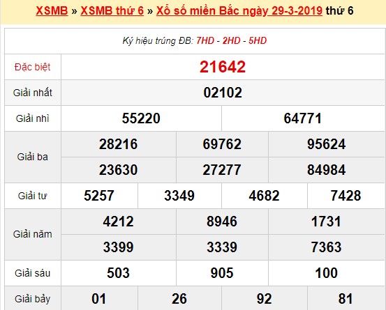 Bí quyết thắng khi chơi xỉu chủ Bí quyết thắng khi chơi xỉu chủ