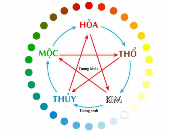 bong-am-duong Bóng âm dương lô đề là gì? Kinh nghiệm luận bóng âm dương trong lô đề