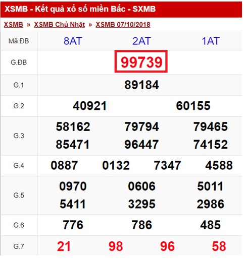 kinh-nghiem-bat-lo-ngay-1 Chia Sẻ Kinh Nghiệm Lô Đề Của Cao Thủ Mà Anh Em Không Thể Bỏ Qua