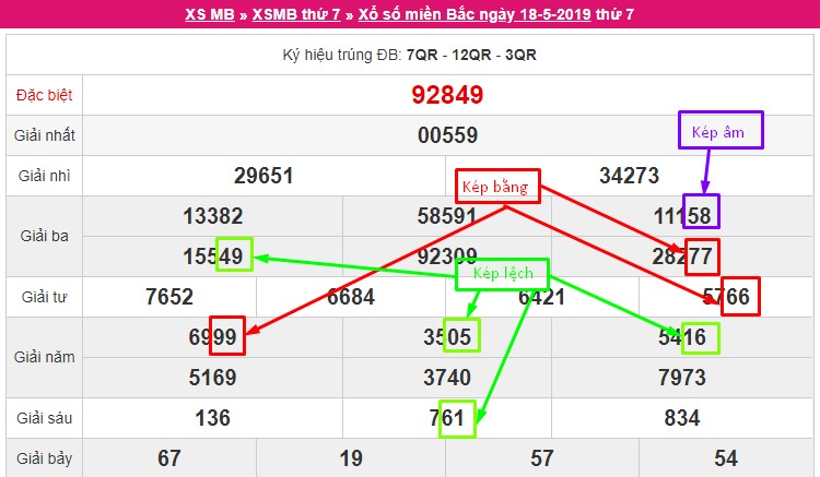 Có 3 loại lô kép bằng, lô kép âm, lô kép lệch, kép bằng được chơi nhiều hơn Có 3 loại lô kép bằng, lô kép âm, lô kép lệch, kép bằng được chơi nhiều hơn
