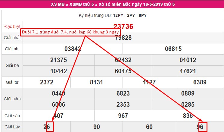 Lô kép 66 nuôi theo giải 7 xuất hiện ngày 18/5 khung 2 ngày (ảnh 1) Lô kép 66 nuôi theo giải 7 xuất hiện ngày 18/5 khung 2 ngày (ảnh 1)